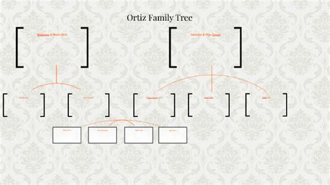 ortiz family tree